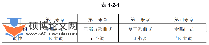 音乐论文怎么写