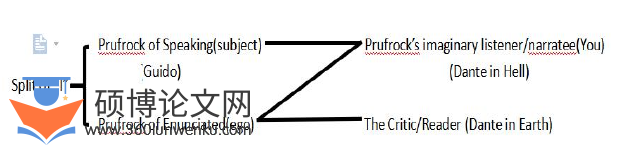 英语论文参考