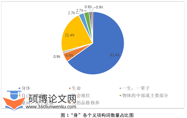 语言学论文怎么写