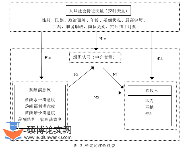 MPA论文参考