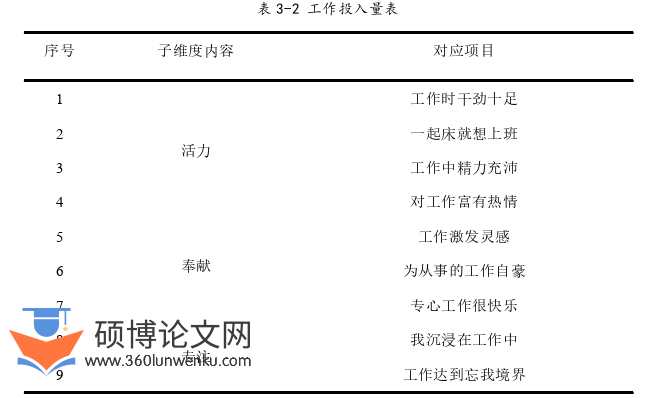 MPA论文怎么写