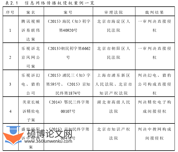 法律论文参考