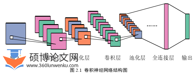 工程硕士论文怎么写