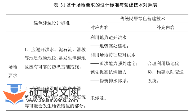 建筑论文参考