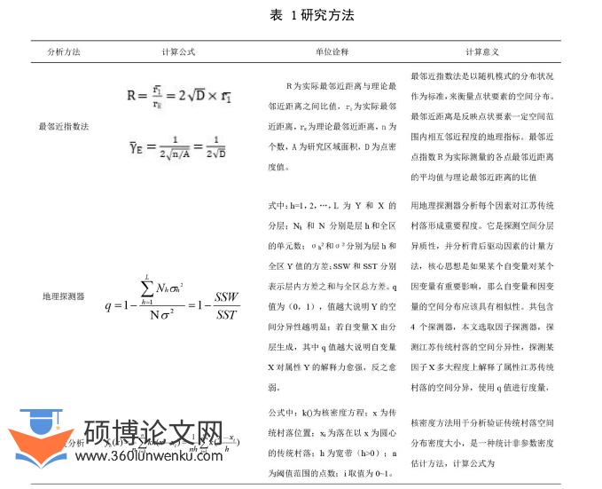 建筑论文怎么写
