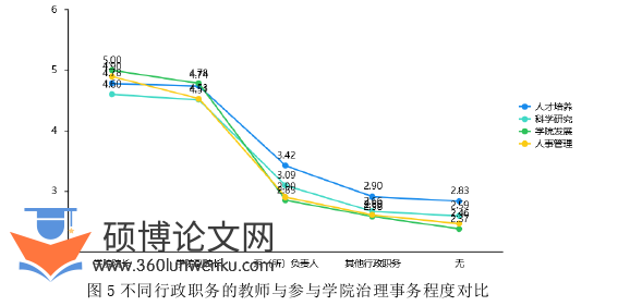 教育论文参考