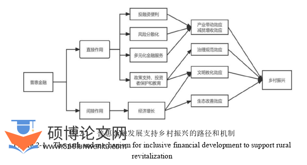 经济管理论文怎么写