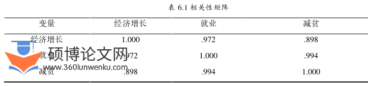 经济论文参考