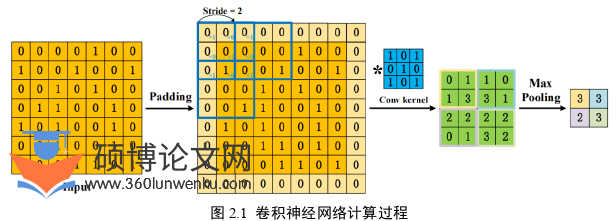 软件工程论文怎么写