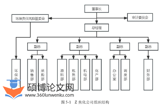 工商管理论文参考