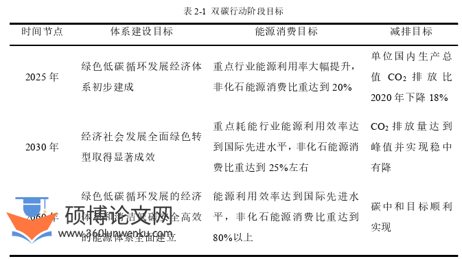 工商管理论文怎么写
