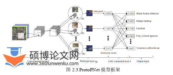计算机论文参考