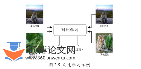 计算机论文怎么写