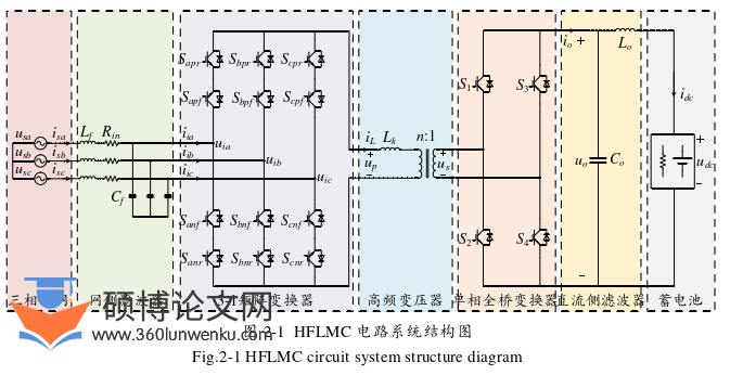 电气自动化论文怎么写