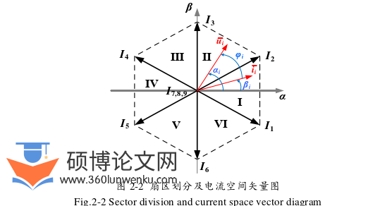 电气自动化论文怎么写