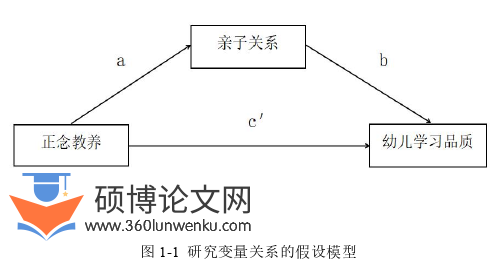 学前教育论文怎么写