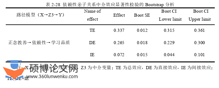 学前教育论文参考