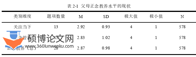 学前教育论文怎么写