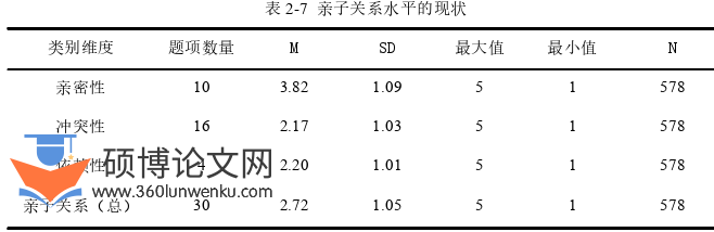 学前教育论文参考