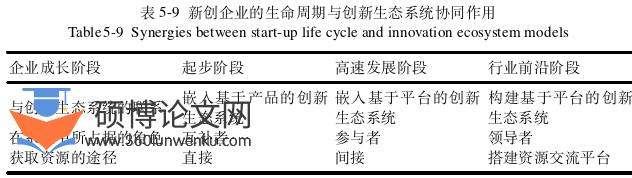 博士论文参考