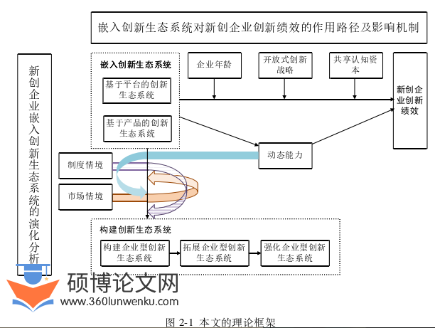 博士论文怎么写