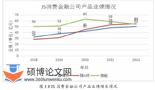 MBA论文参考
