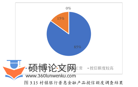 在职硕士论文参考