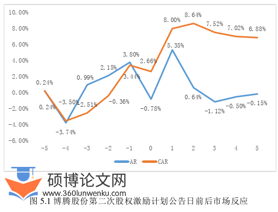 财务管理论文参考