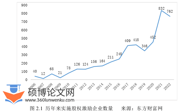 财务管理论文怎么写