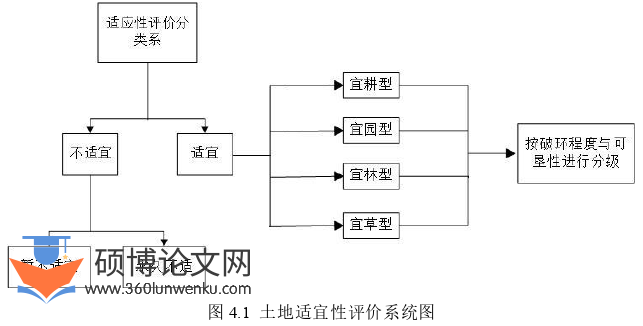 工程管理论文怎么写