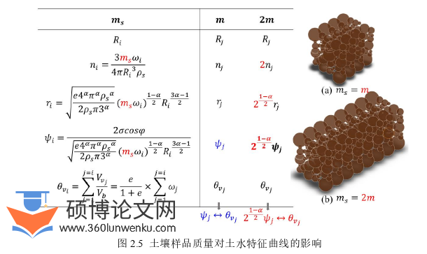 土木工程论文怎么写