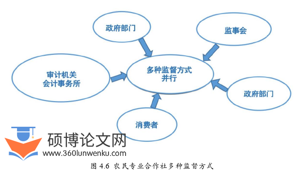 管理论文怎么写