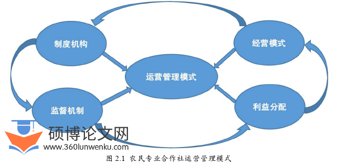 管理论文参考
