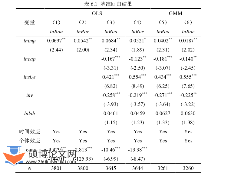 国际贸易论文参考