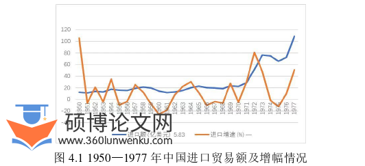 国际贸易论文怎么写