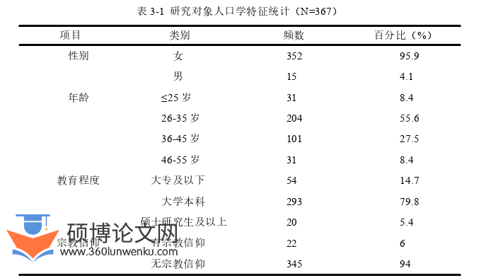 护理论文怎么写
