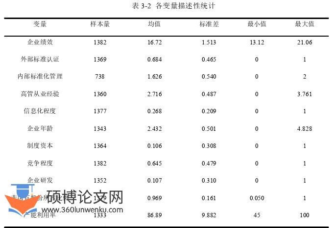 会计论文参考