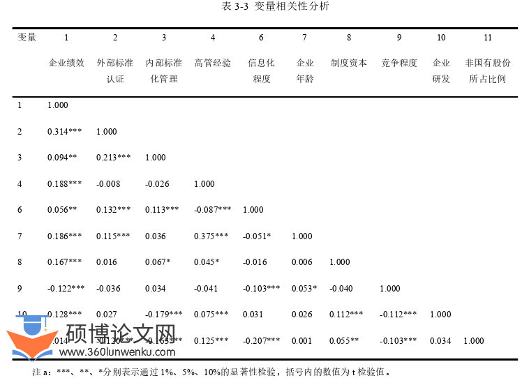 会计论文怎么写