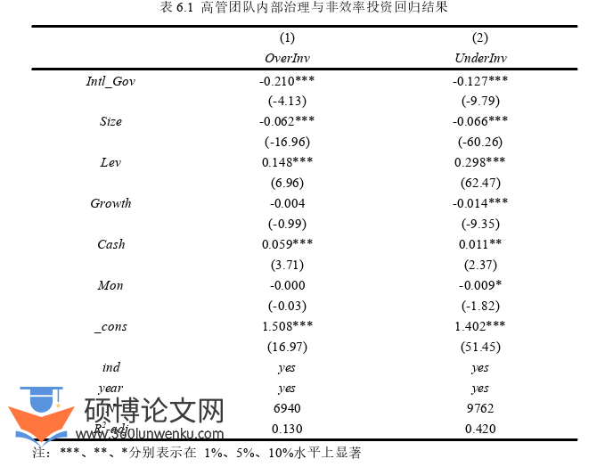 金融论文参考