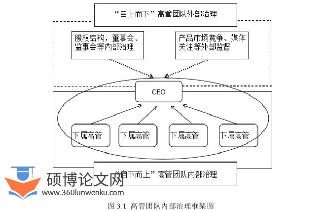 金融论文怎么写