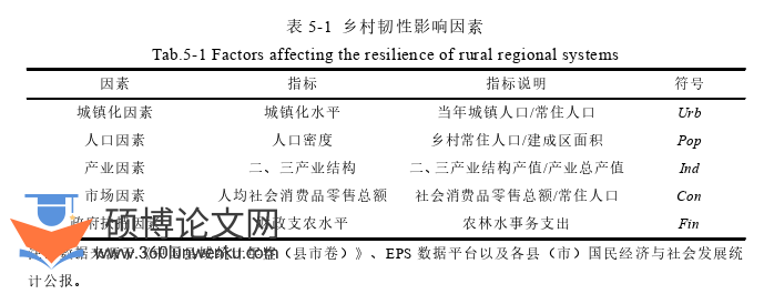 经济论文参考