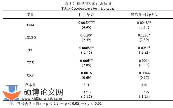 旅游管理论文参考