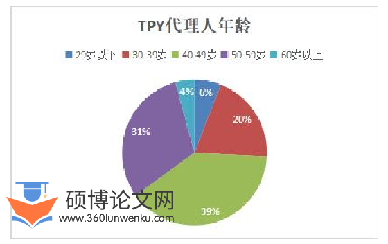 人力资源管理论文参考