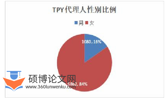 人力资源管理论文怎么写