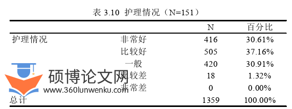 社会学论文参考