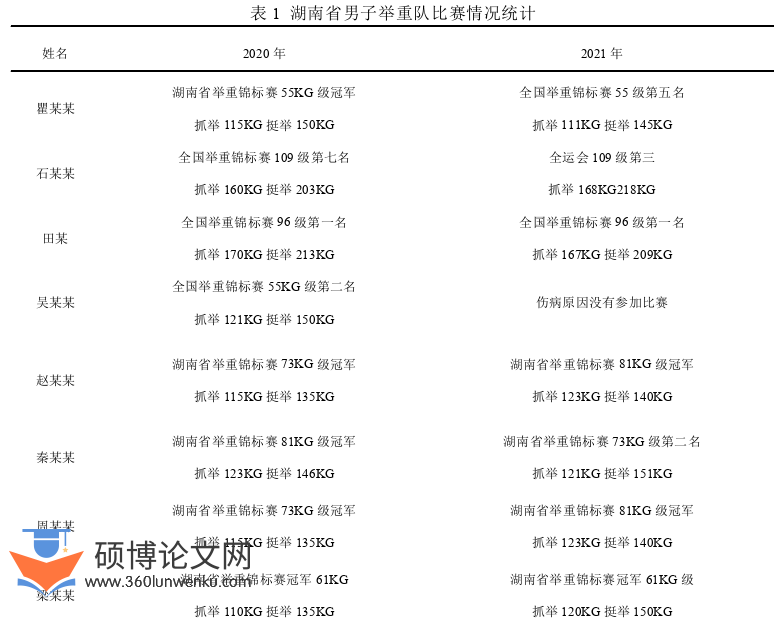体育论文参考
