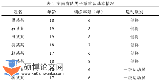 体育论文怎么写