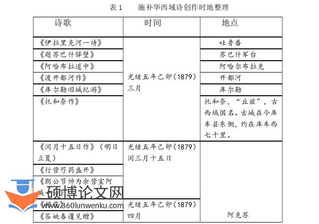 文学论文怎么写