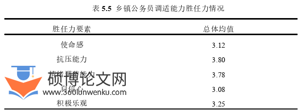 行政管理论文参考