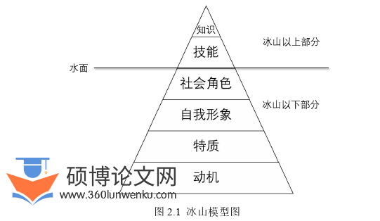 行政管理论文怎么写